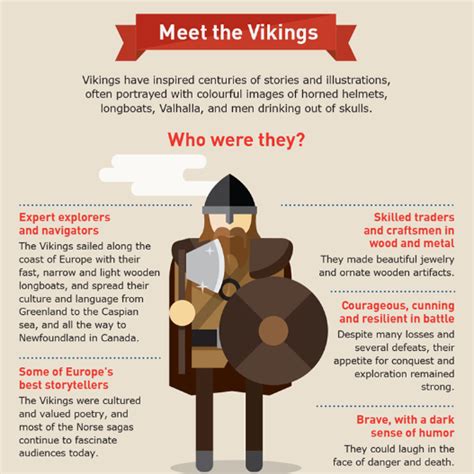 The Code of Honour: Exploring the Chivalry of Rine Viking Warlords